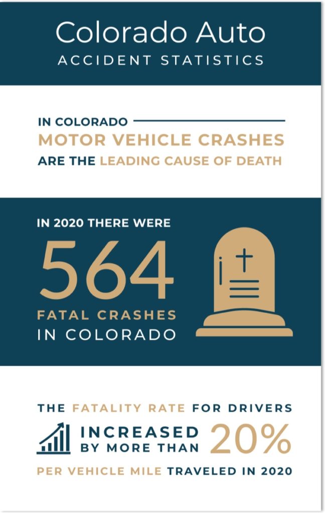 Colorado Crash Statistics