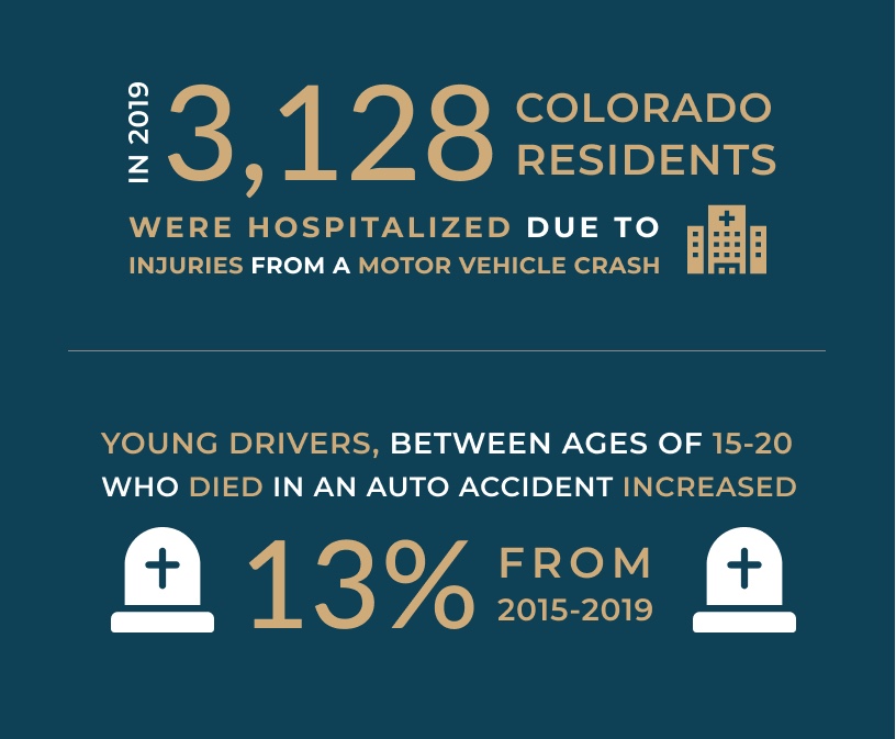 colorado hospitalizations from car accidents