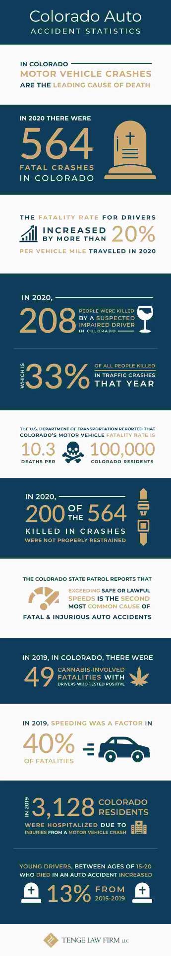 Colorado-Auto-Accident-Statistics-Tenge-Law-Firm-768x4276.png
